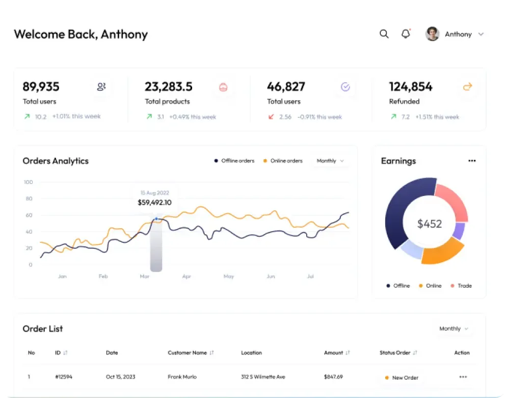 Business Analytics Dashboards